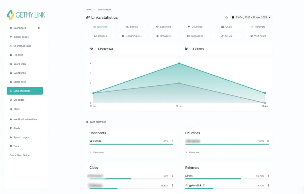 GetMy.Link analytics dashboard showing link views, clicks, and click-through rates for performance tracking.