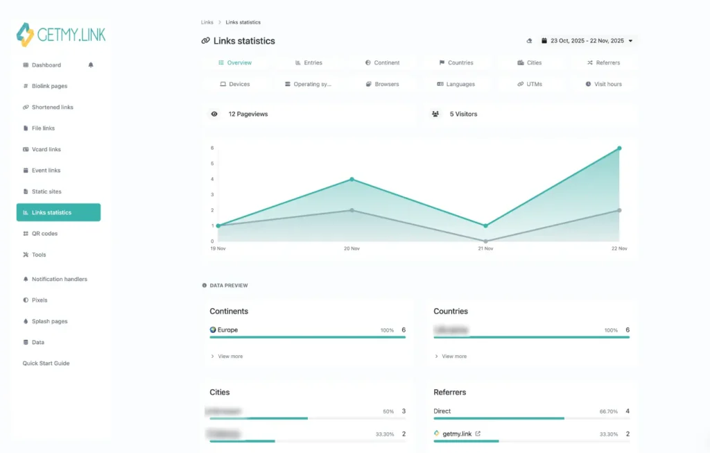 Screenshot of GetMy.Link analytics panel showing link statistics by date, country (Ukraine), city, and traffic source, with a graph of daily pageviews.