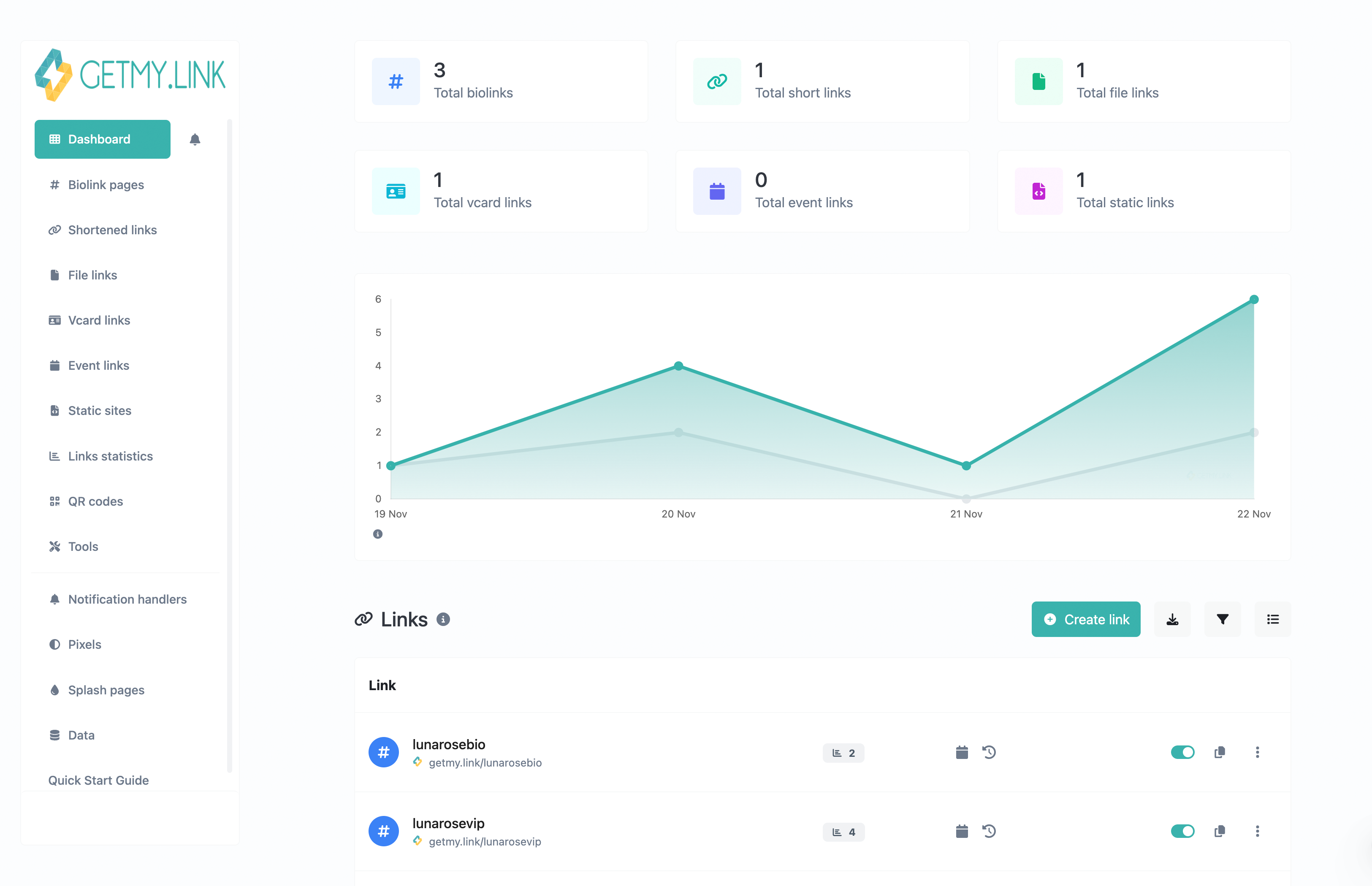 GetMy.Link home page dashboard with navigation to bio pages, short links, file links, QR codes, analytics, and tools